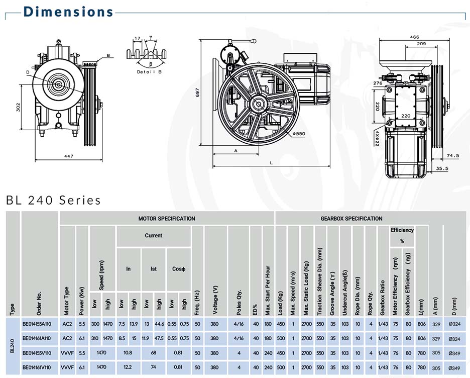 Behran Gearbox Motor Drive