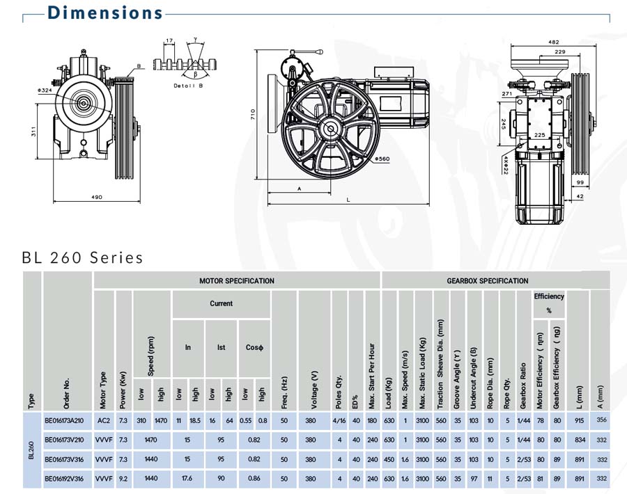 Behran Gearbox Motor Drive