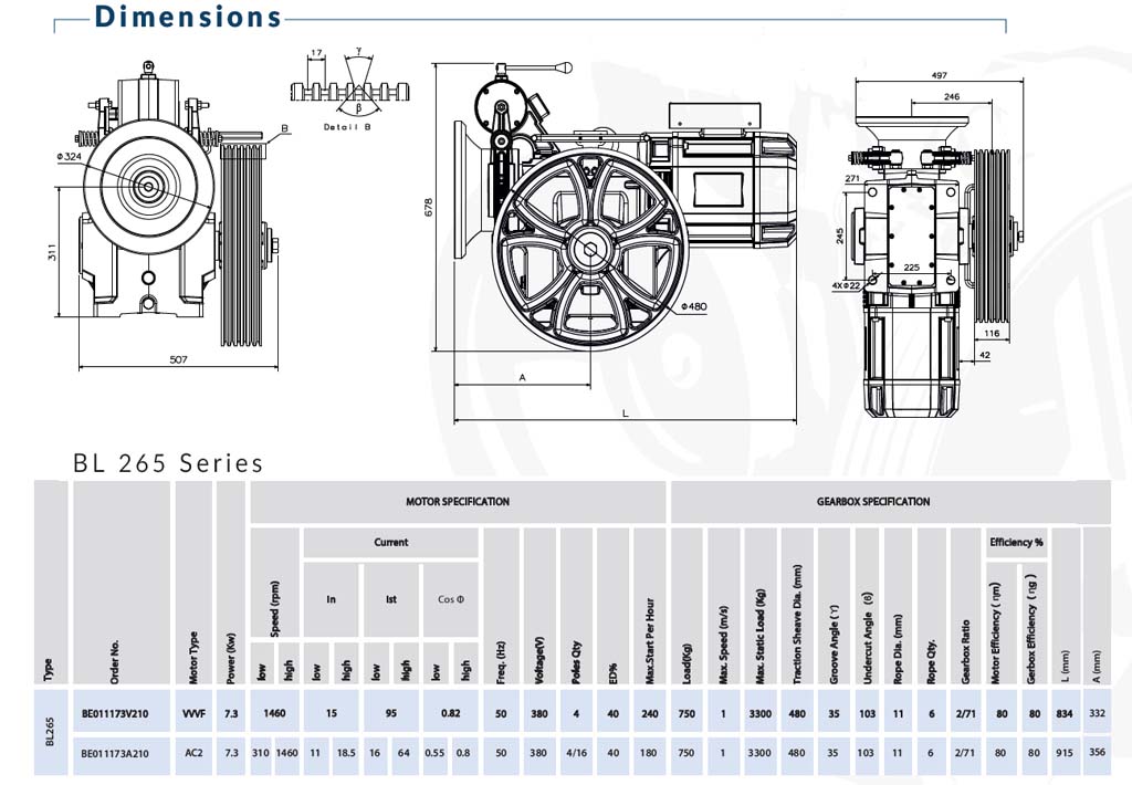 Behran Gearbox Motor Drive